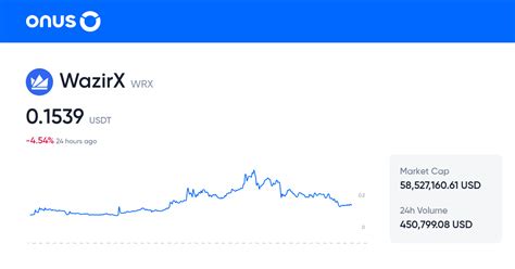 wrtux|WRX USDT .